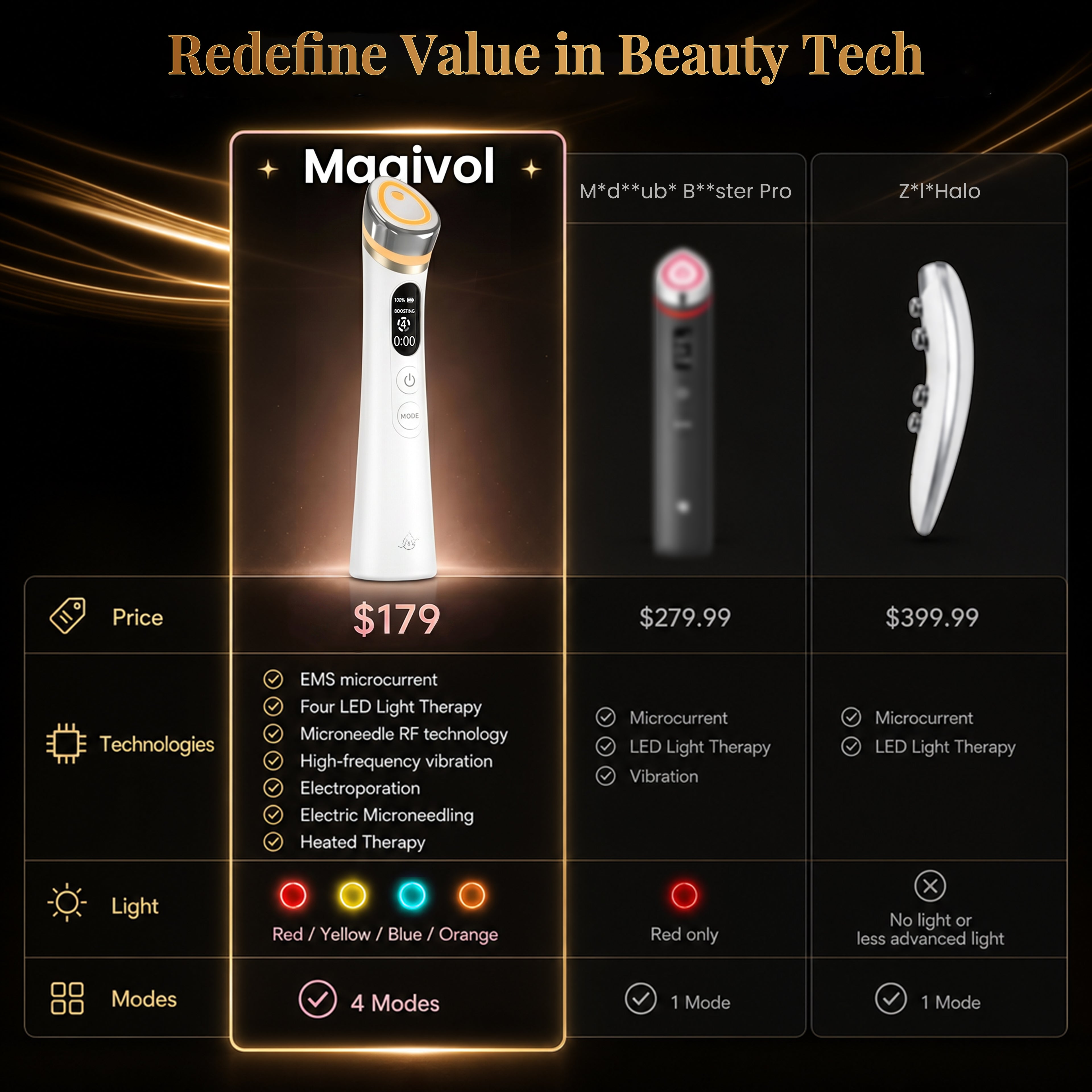 All-in-One Care, Effortless Beauty -White